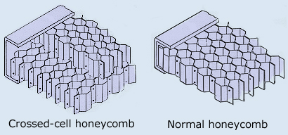 Standard and cross-cell version